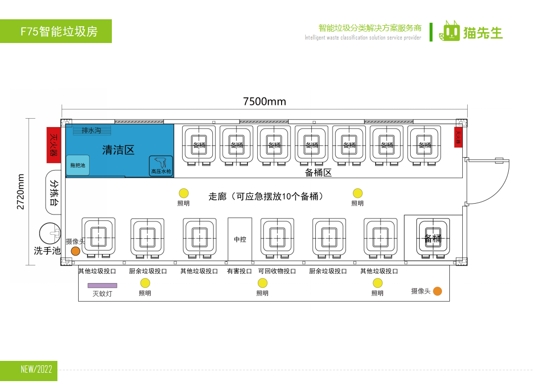 貓先生智能垃圾分類房，定時(shí)定點(diǎn)垃圾收集站 ，垃圾房生產(chǎn)廠家
