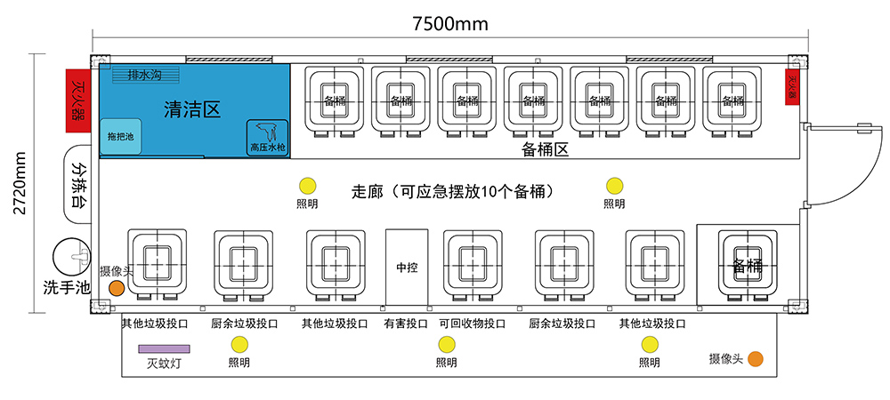 垃圾分類房內部布局圖片