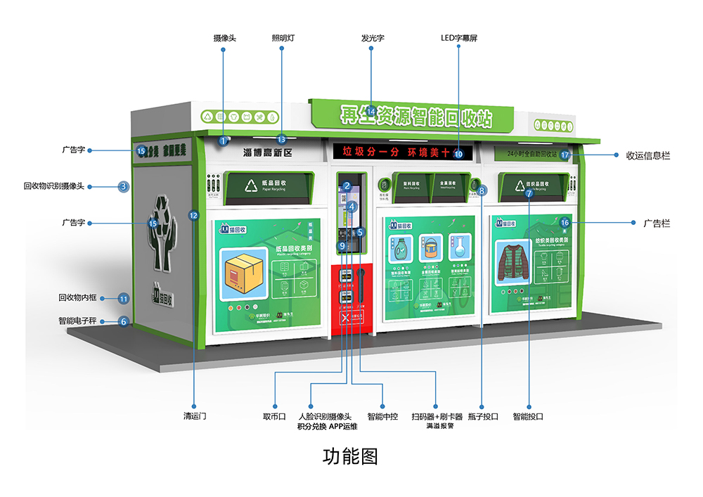 貓先生智能再生資源回收站，環(huán)保驛站，垃圾分類設(shè)備廠家