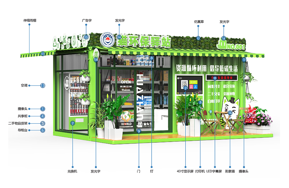 貓先生智能再生資源回收站，環(huán)保驛站，垃圾分類設(shè)備廠家.jpg