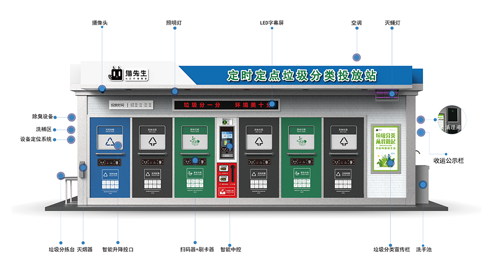 貓先生垃圾分類回收機(jī)器 智能垃圾房 智能分類垃圾房 垃圾分類房.jpg