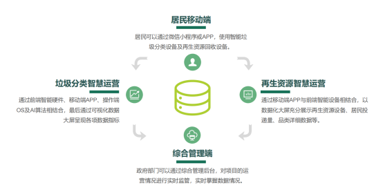 華展貓先生，廢品回收加盟，智能垃圾分類(lèi)設(shè)備廠家