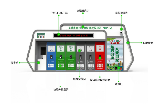 華展貓先生，浙江龍港智能分類垃圾房，定時定點(diǎn)垃圾投放驛站廠家