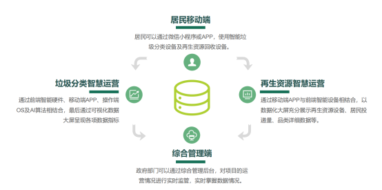 華展貓先生，智能垃圾分類房，垃圾收集房，廢品回收設(shè)備廠家