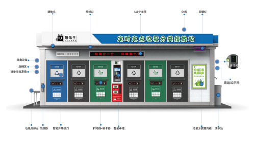 華展貓先生，智能垃圾分類收集房，垃圾房廠家，垃圾分類設備定制