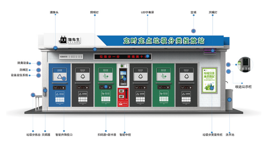 華展貓先生，智能垃圾房廠家，社區(qū)垃圾分類收集點(diǎn)