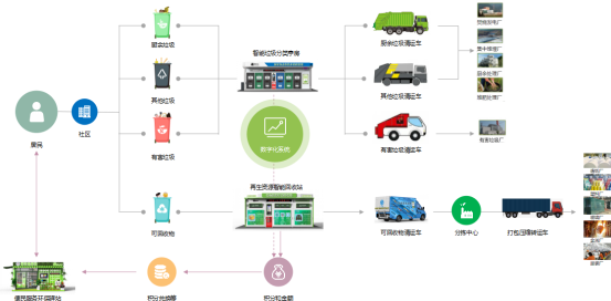 貓先生垃圾分類，智能分類垃圾房，分類垃圾亭，回收運營模式