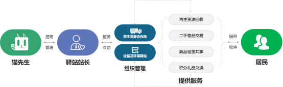 貓先生，垃圾分類(lèi)廠家，智能垃圾分類(lèi)設(shè)備