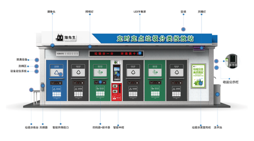 貓先生垃圾分類，智能垃圾房，定時定點生活垃圾收集點生產(chǎn)廠家