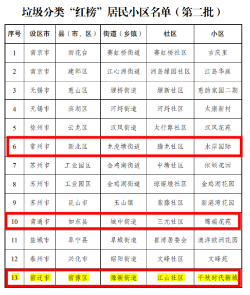 貓先生垃圾分類(lèi)，垃圾分類(lèi)示范小區(qū)，試點(diǎn)小區(qū)建設(shè)，垃圾分類(lèi)設(shè)備