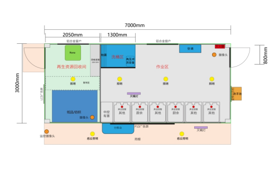 垃圾房布局圖，智能垃圾房，垃圾分類收集點(diǎn)，回收站生產(chǎn)廠家，兩網(wǎng)融合環(huán)保驛站