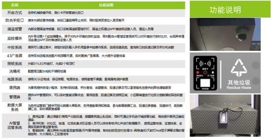 垃圾房功能說(shuō)明，智能垃圾房，垃圾分類收集點(diǎn)，回收站生產(chǎn)廠家，垃圾分類定時(shí)定點(diǎn)收集點(diǎn)