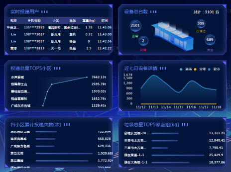 貓先生智能廢品回收箱，再生資源收集柜，小區(qū)垃圾回收站生產(chǎn)廠家