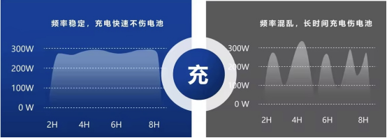 貓先生智能電動(dòng)車充電樁、電動(dòng)車掃碼充電樁、共享電動(dòng)車充電樁廠家